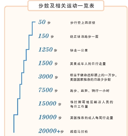 死亡运动是什么意思_死亡率最高的运动是什么_运动死亡率