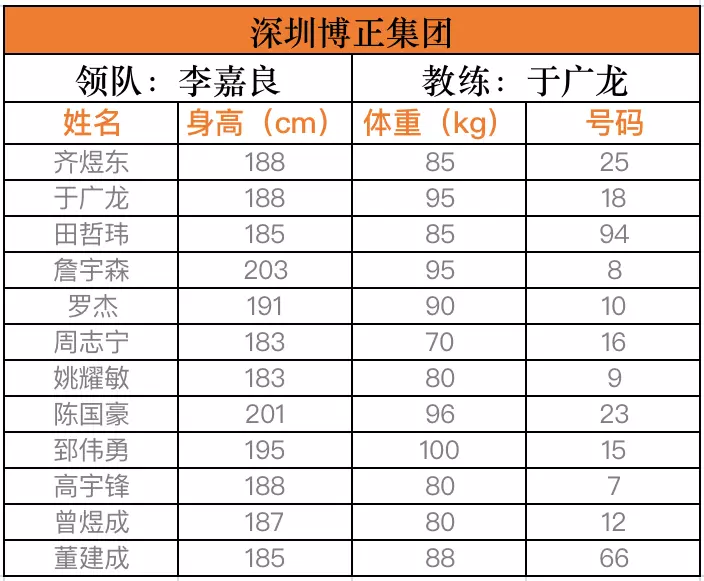 鹤壁篮球冠军球队是谁_鹤壁篮球协会_鹤壁市篮球队