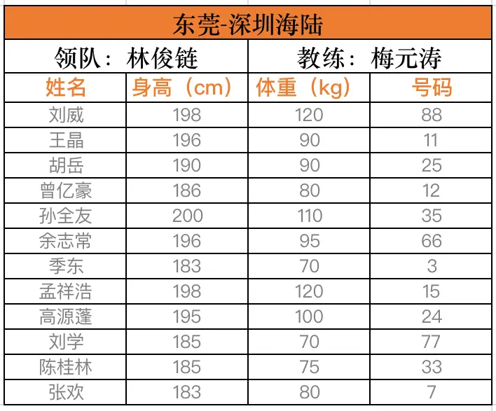 鹤壁市篮球队_鹤壁篮球冠军球队是谁_鹤壁篮球协会