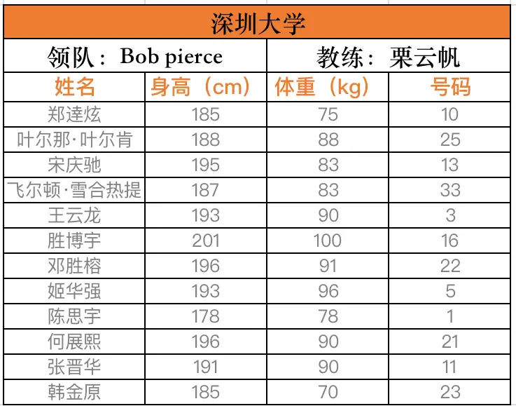 鹤壁篮球冠军球队是谁_鹤壁篮球协会_鹤壁市篮球队