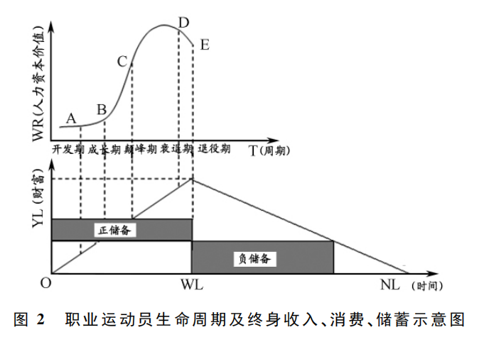 健身明星_健身明星收入如何_健身明星收入排行