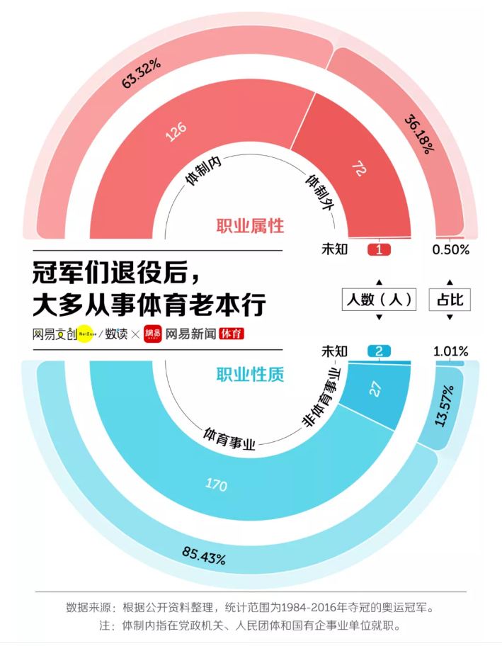 健身明星收入排行_健身明星_健身明星收入如何