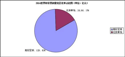 足彩半场胜负怎么算_足球竞彩半场胜平规则是什么_足彩半场胜负什么意思