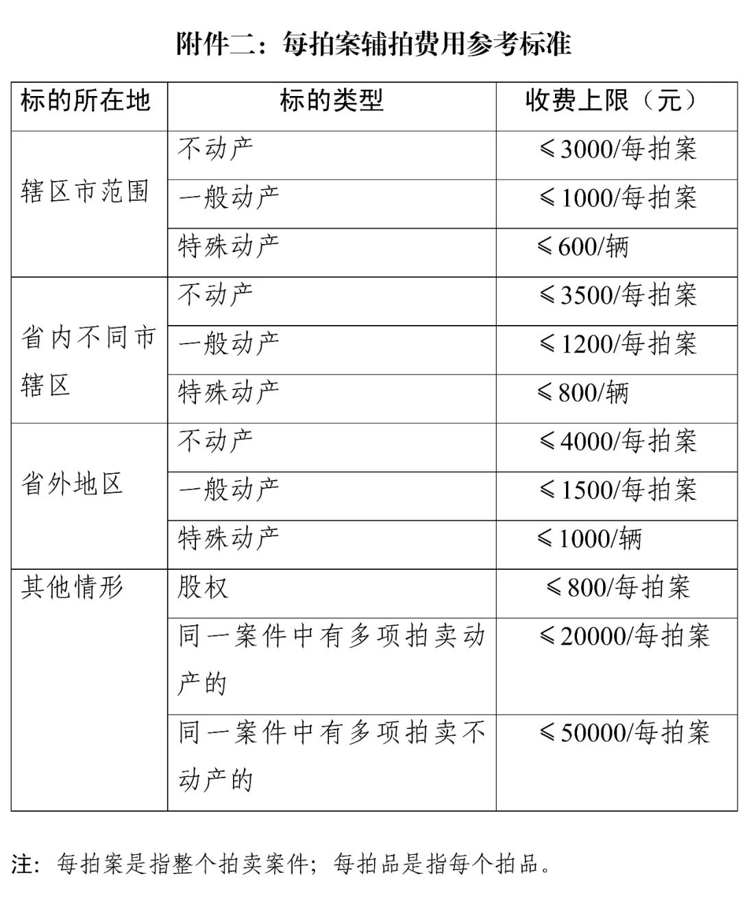 司法拍卖流程以及规则_司法辅拍基本常识_司法拍卖是做什么的