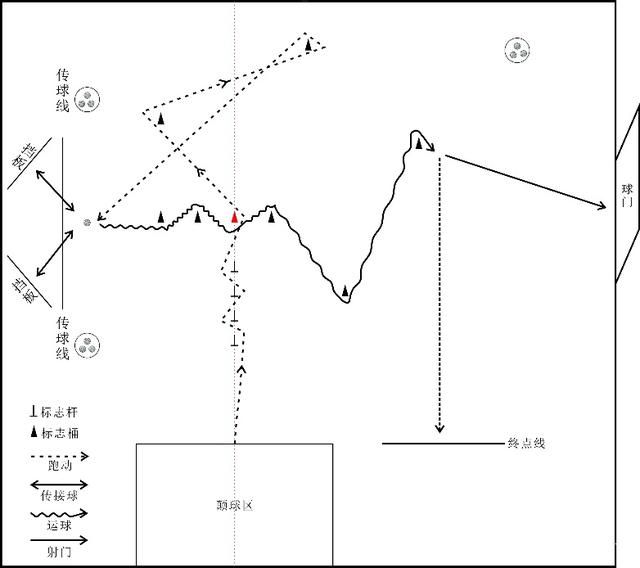 中考足球小技巧_中考满分足球技巧视频教学_足球技巧中考满分多少