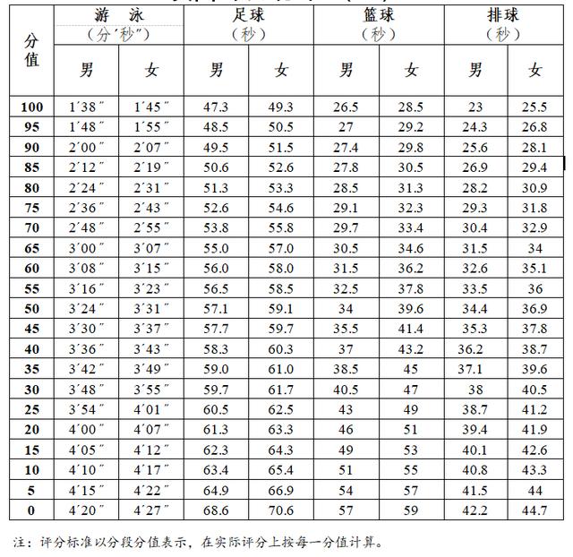 足球技巧中考满分多少_中考足球小技巧_中考满分足球技巧视频教学