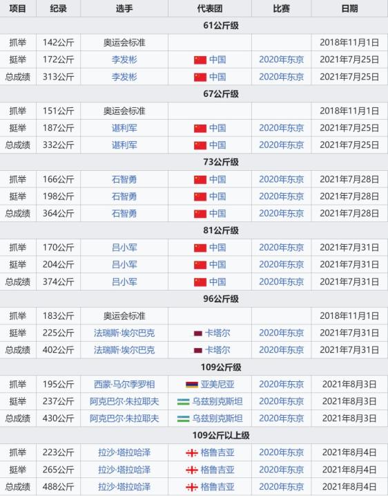 残奥会举重金牌_残奥会举重比赛视频_残奥会举重冠军