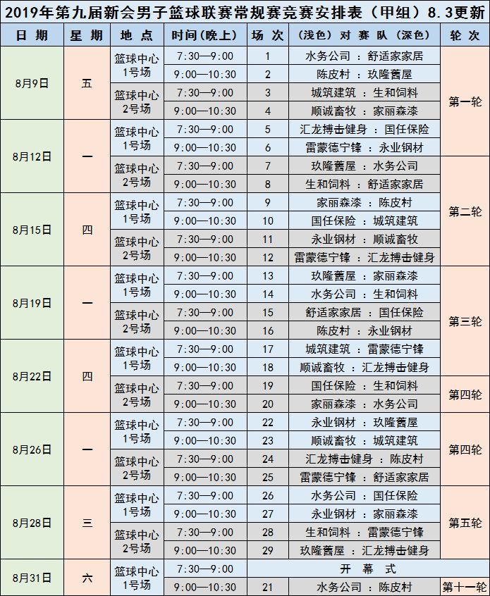 丙级篮球联赛_篮球乙组丙组双冠军_篮球队冠军