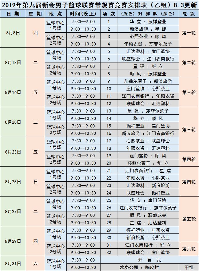 篮球队冠军_篮球乙组丙组双冠军_丙级篮球联赛