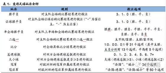 足球游戏游戏规则_学足球规则的游戏_足球规则教学视频教程