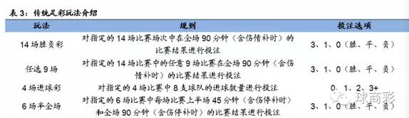 学足球规则的游戏_足球规则教学视频教程_足球游戏游戏规则