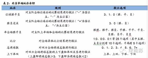 足球规则教学视频教程_学足球规则的游戏_足球游戏游戏规则