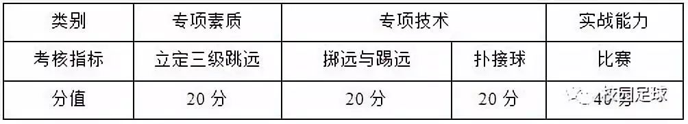 足球罚球赛规则有哪些_为什么足球赛有罚球规则_足球罚球赛规则有几种