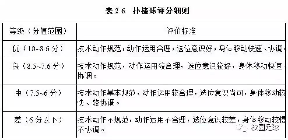 足球罚球赛规则有几种_为什么足球赛有罚球规则_足球罚球赛规则有哪些