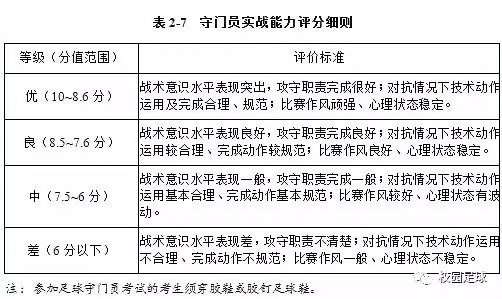 为什么足球赛有罚球规则_足球罚球赛规则有几种_足球罚球赛规则有哪些