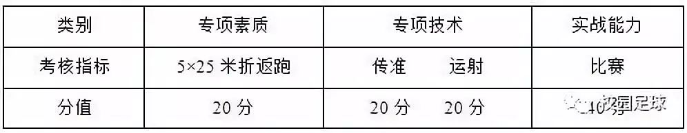 为什么足球赛有罚球规则_足球罚球赛规则有几种_足球罚球赛规则有哪些