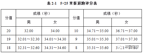 足球罚球赛规则有几种_足球罚球赛规则有哪些_为什么足球赛有罚球规则