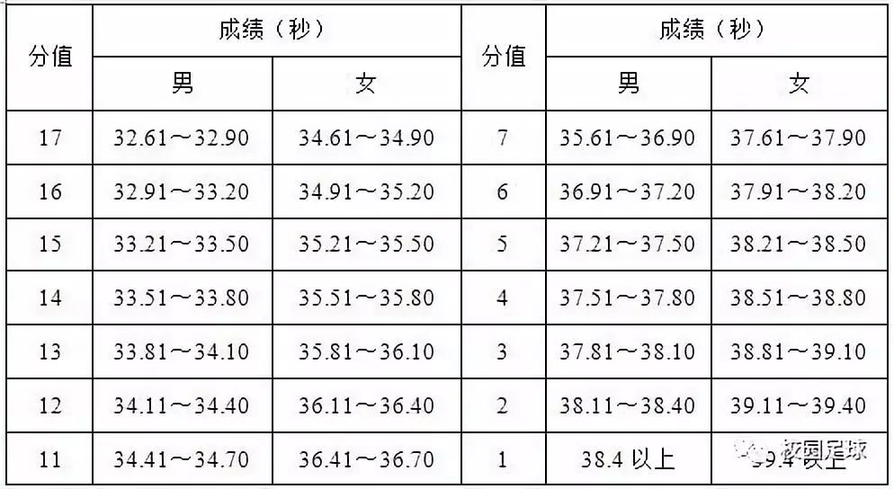 足球罚球赛规则有几种_足球罚球赛规则有哪些_为什么足球赛有罚球规则