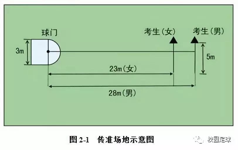 为什么足球赛有罚球规则_足球罚球赛规则有哪些_足球罚球赛规则有几种