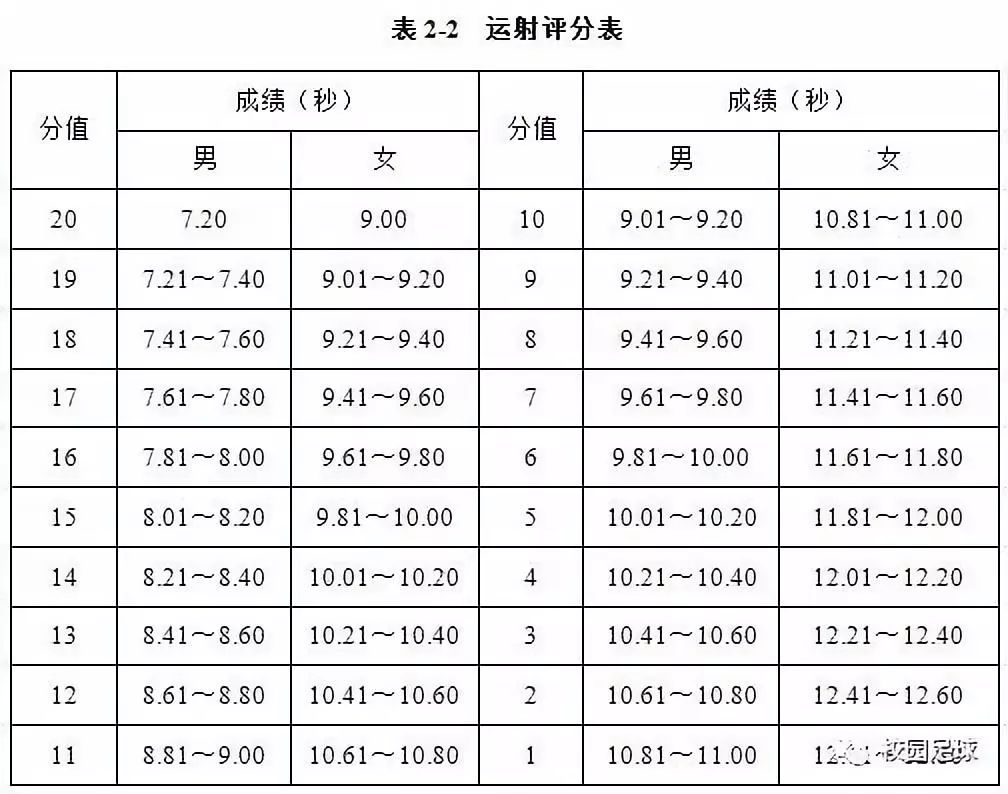 为什么足球赛有罚球规则_足球罚球赛规则有几种_足球罚球赛规则有哪些