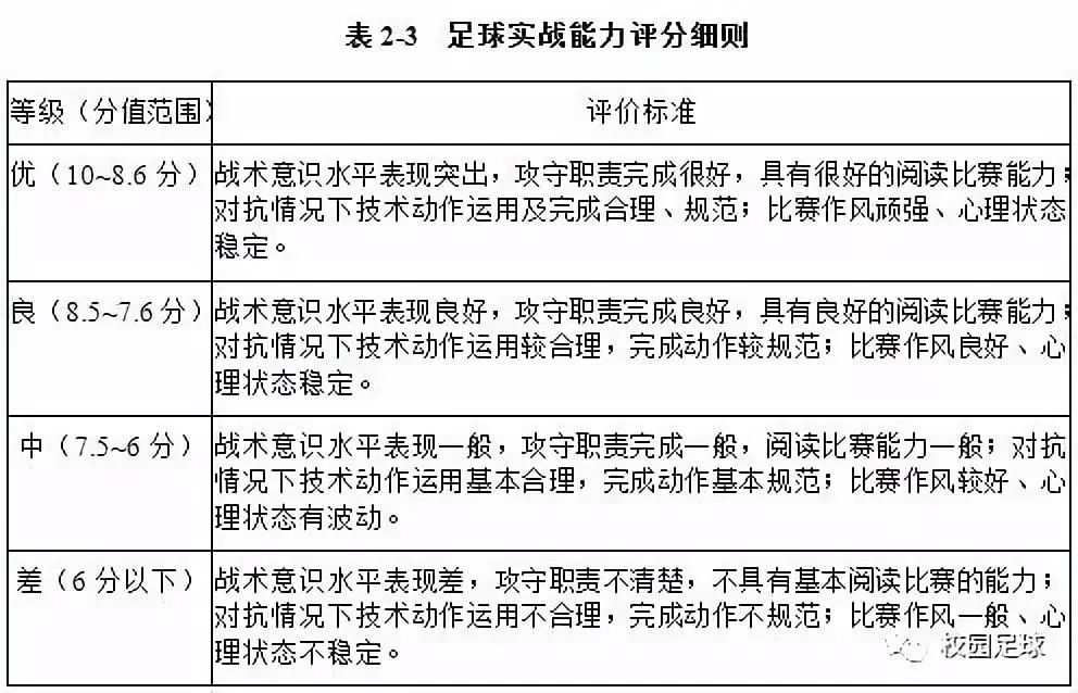 为什么足球赛有罚球规则_足球罚球赛规则有哪些_足球罚球赛规则有几种