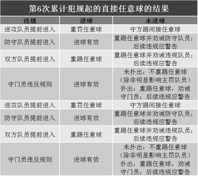 6人制的足球比赛规则_足球赛规矩_足球规则制比赛人员名单