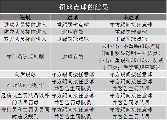 足球规则制比赛人员名单_6人制的足球比赛规则_足球赛规矩