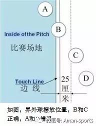 6人制的足球比赛规则_足球规则制定_足球规则制比赛人员名单