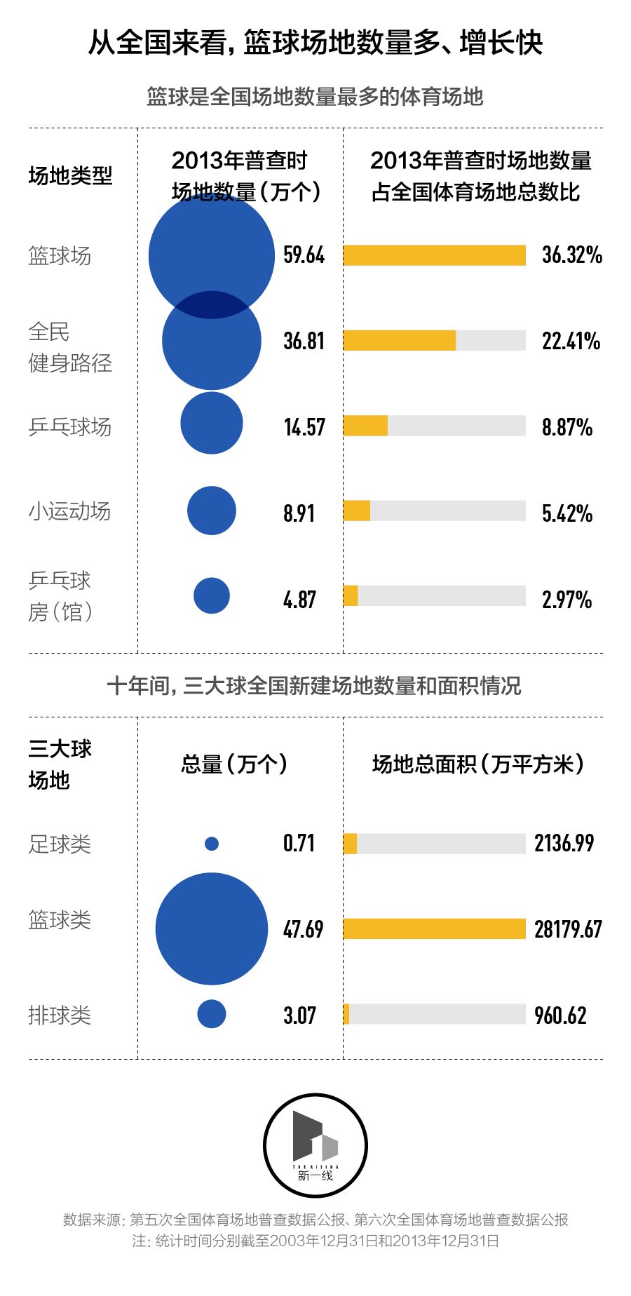 篮球传球位置_篮球场3号位传球技巧_篮球传球跑位