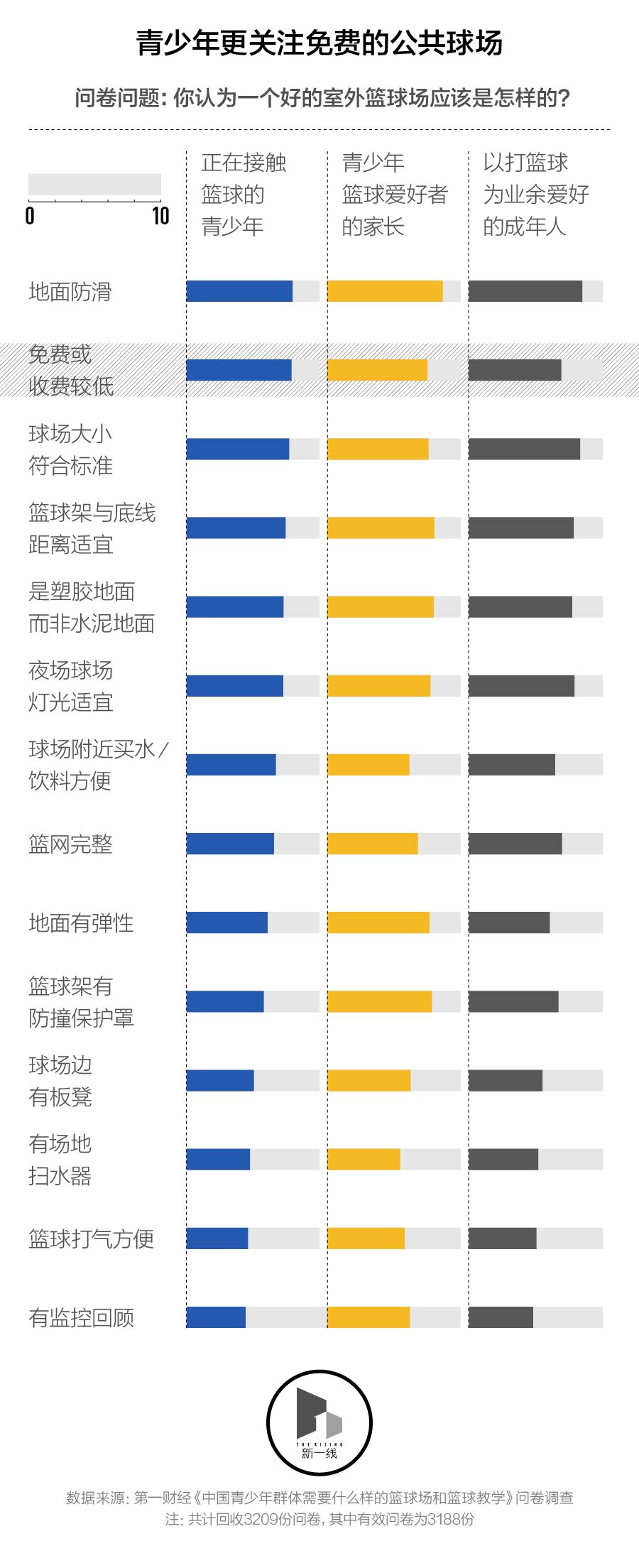 篮球传球跑位_篮球传球位置_篮球场3号位传球技巧