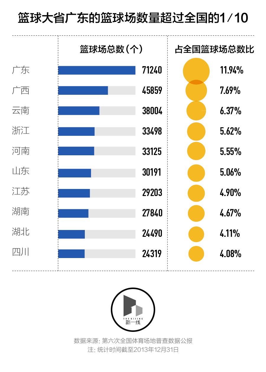 篮球传球跑位_篮球传球位置_篮球场3号位传球技巧