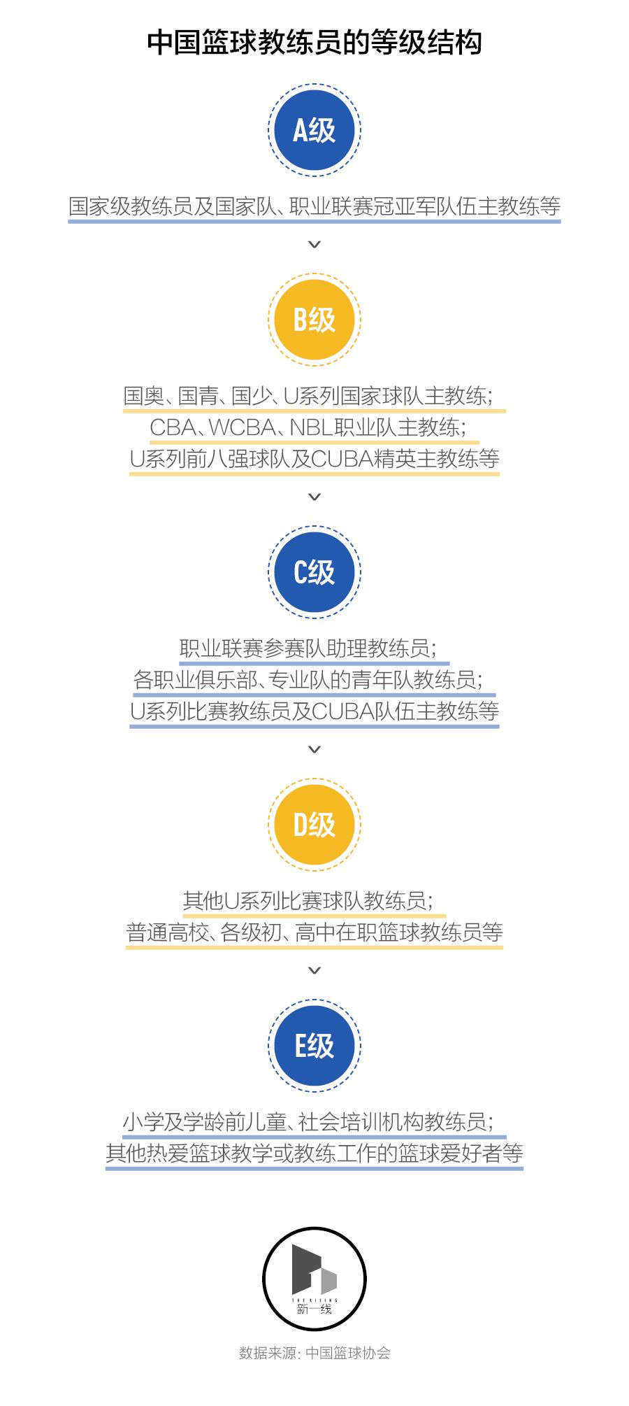 篮球传球跑位_篮球传球位置_篮球场3号位传球技巧