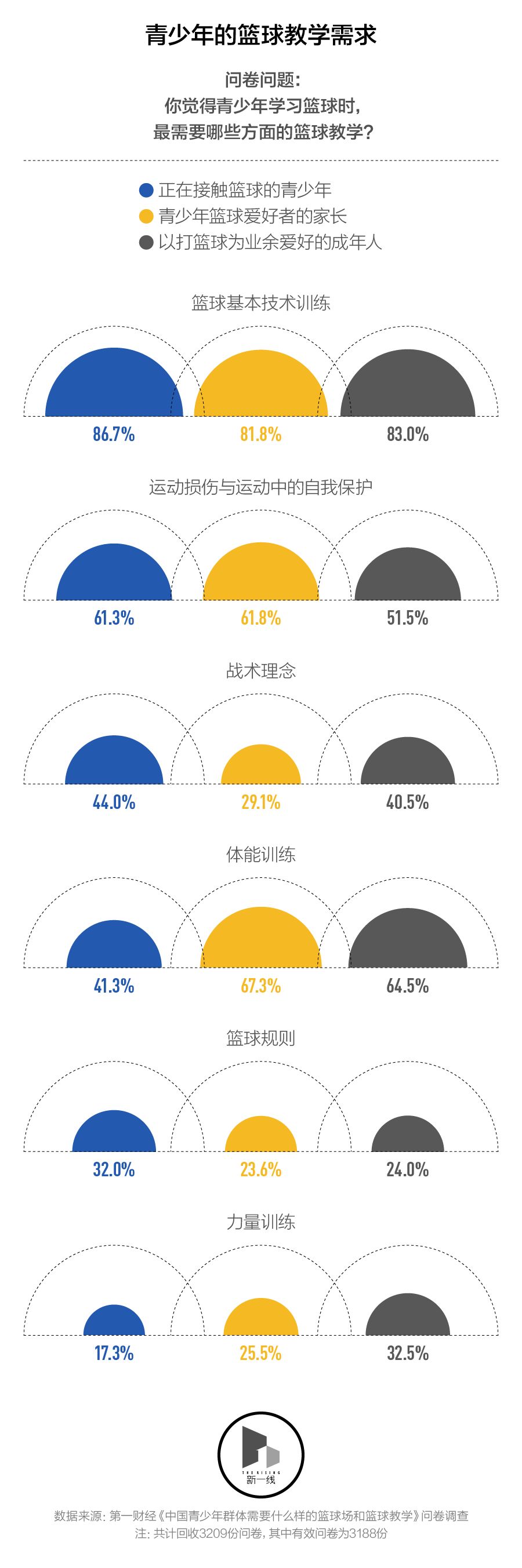 篮球传球跑位_篮球传球位置_篮球场3号位传球技巧