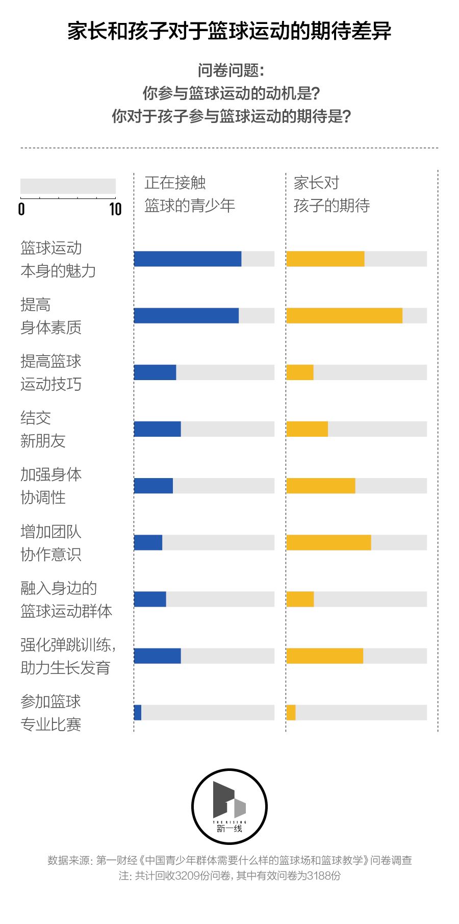 篮球传球位置_篮球场3号位传球技巧_篮球传球跑位