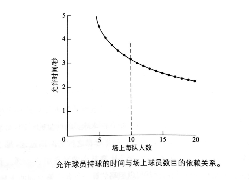 足球场中的比赛规则是_足球规则比赛中是什么运动_足球比赛的规矩是什么