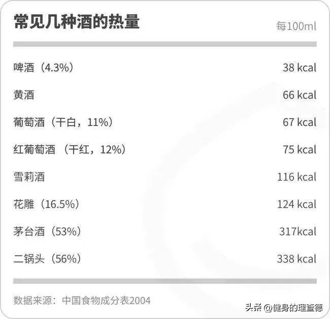 健身营养学成分_健身常见食物营养成分表_健身营养成分表