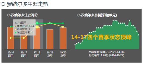 c罗足球冠军历史战绩_c罗足球冠军历史_c罗得过的冠军