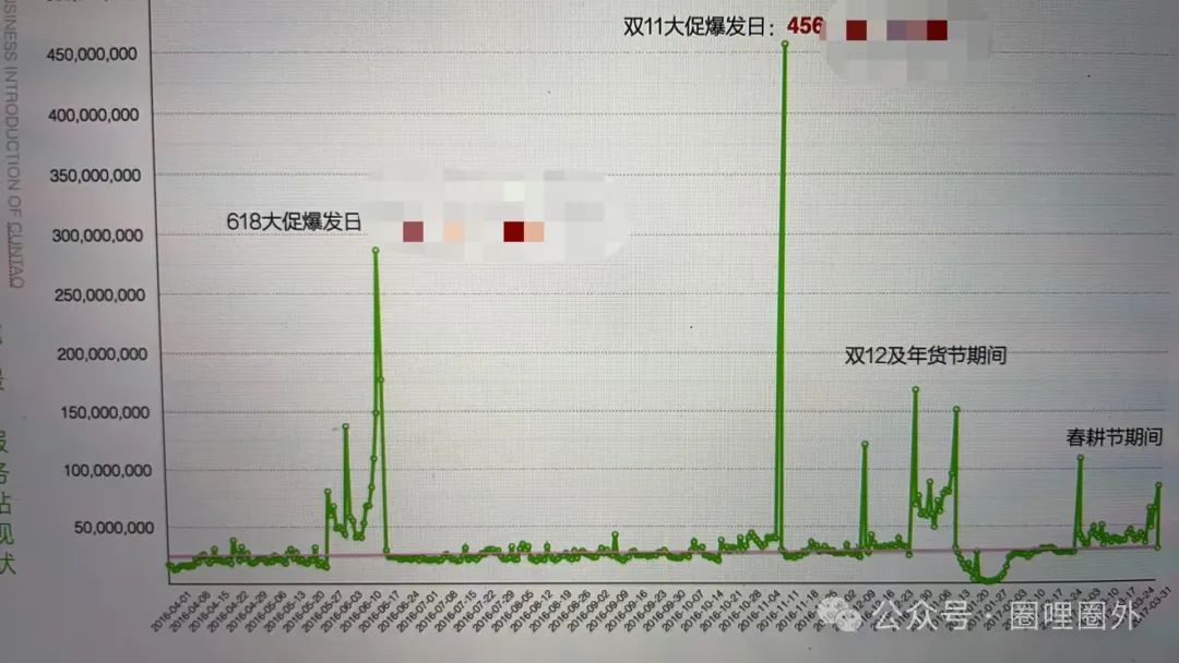 抢红包的例子_抢红包创业故事_抢红包营销