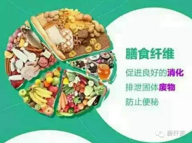 膳食纤维营养粉_benefiber膳食纤维粉_碧纤芙营养代餐粉