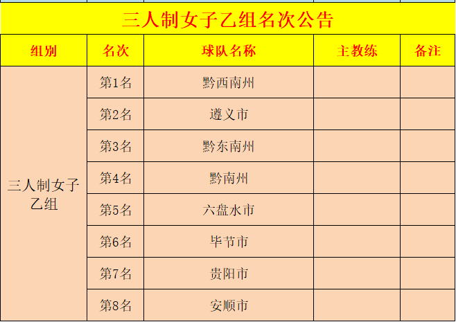 2021年黔东南州篮球赛冠军_篮球冠军黔西南有哪些_黔西南篮球冠军有哪些