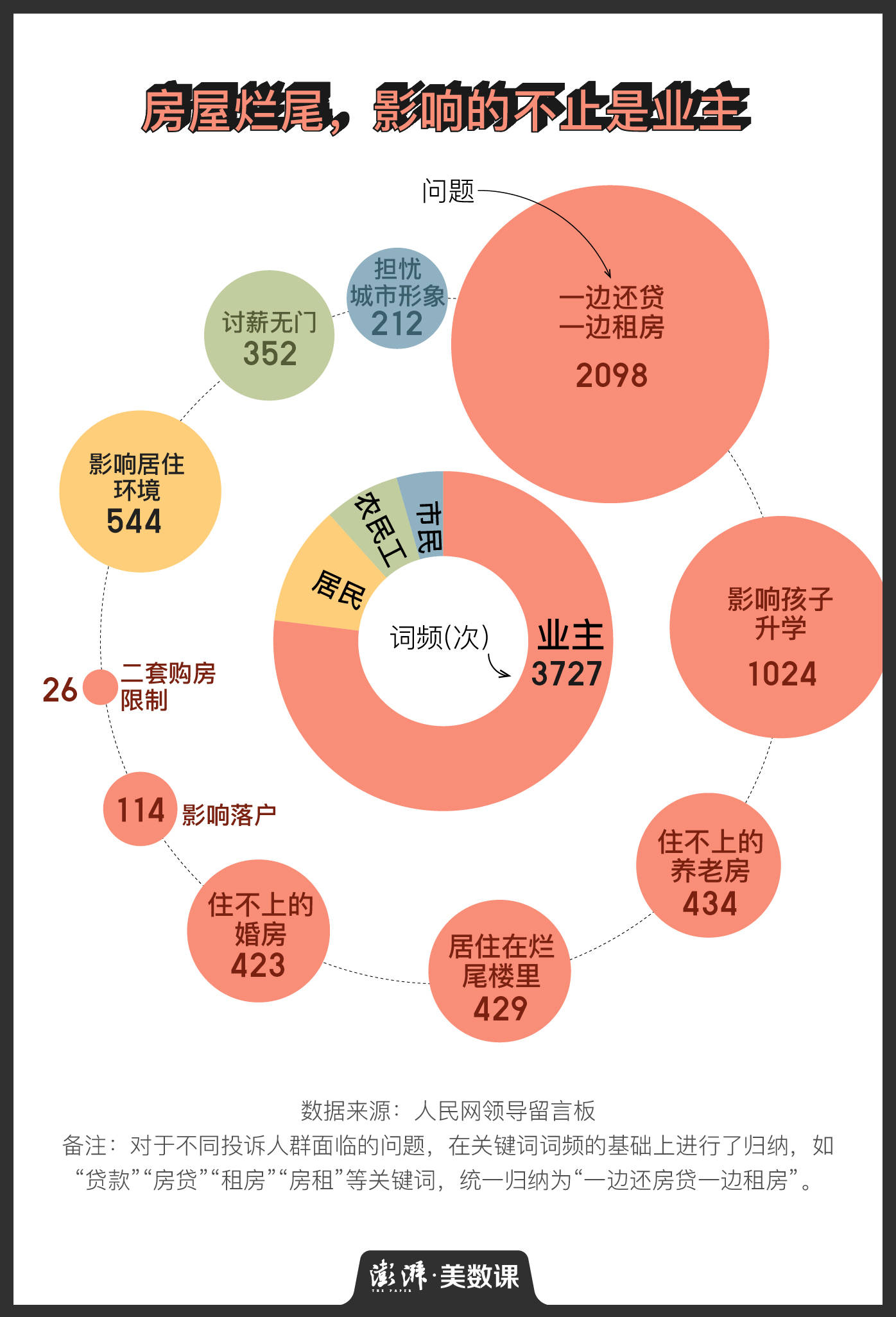 健身房距离_健身设施离居民楼多远_健身器材与楼的距离