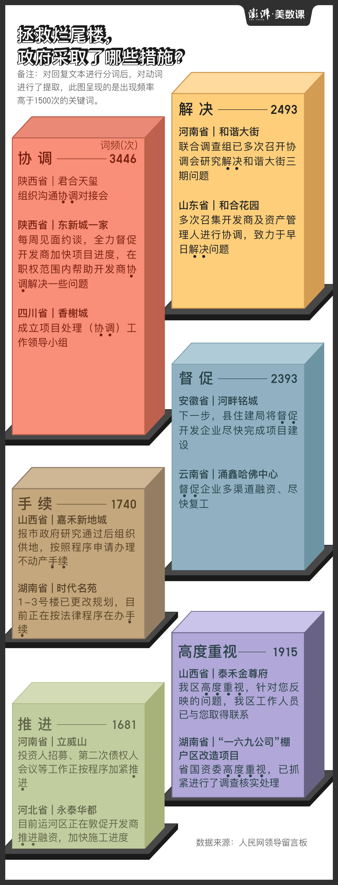 健身设施离居民楼多远_健身器材与楼的距离_健身房距离