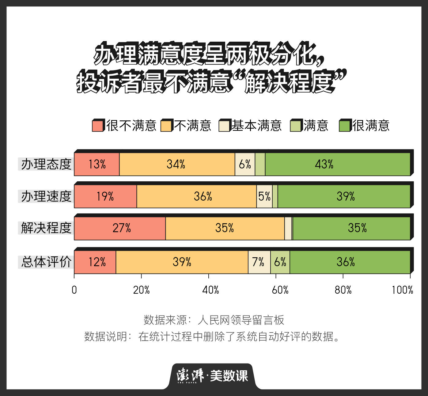 健身设施离居民楼多远_健身器材与楼的距离_健身房距离