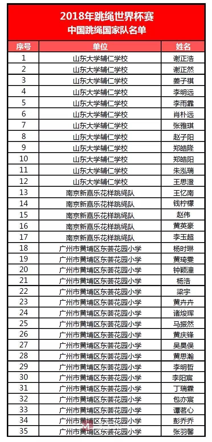 体操冠军足球队_体操足球队冠军名单_体操队冠军榜