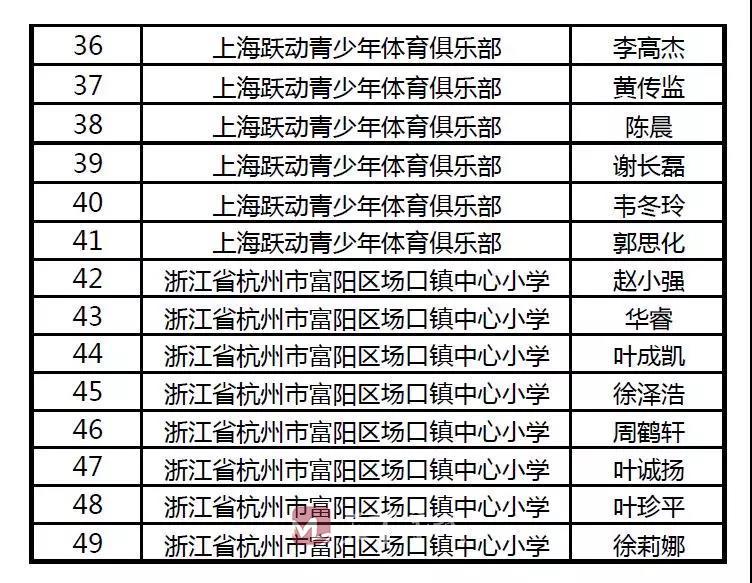 体操足球队冠军名单_体操冠军足球队_体操队冠军榜