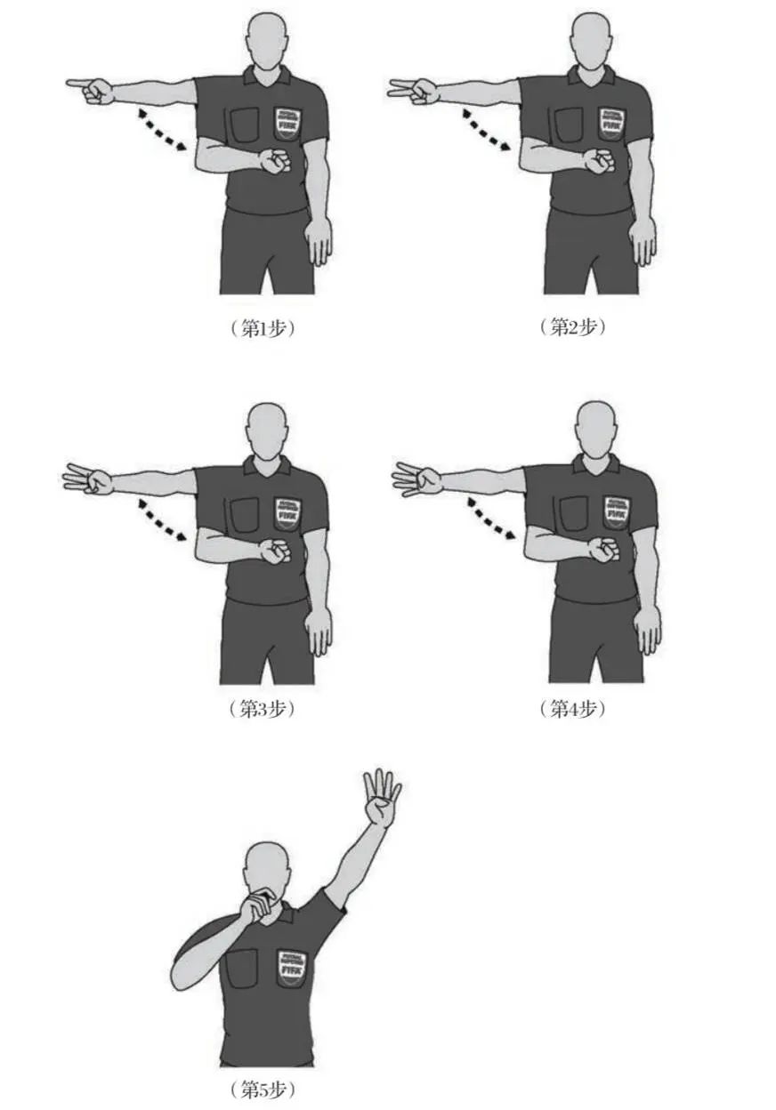 裁判足球规则基本界外球是什么_足球裁判基本规则 界外球_足球比赛界外球裁判动作
