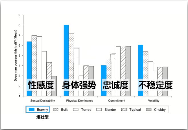 健身男星_骨架大健身_健身大骨架男明星