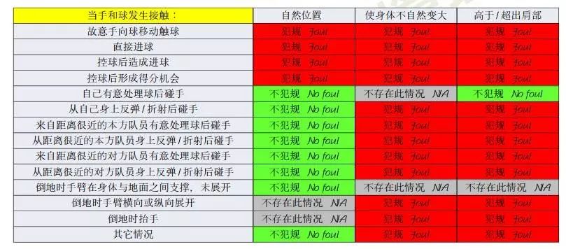 足球 禁区点球规则是什么_足球禁区内点球_禁区点球足球规则是什么