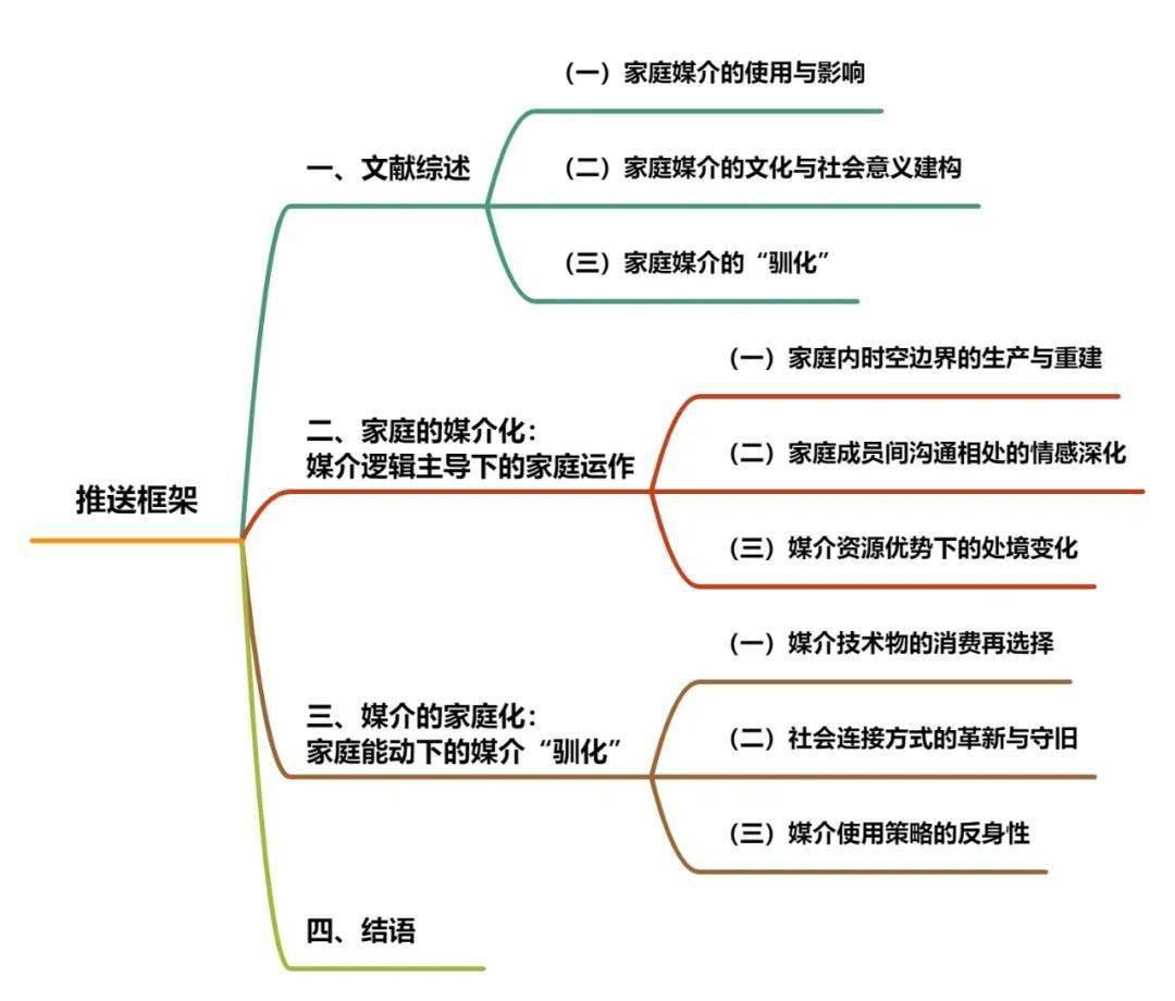 视频日常家庭活动怎么做_家庭活动剪影_日常家庭活动视频