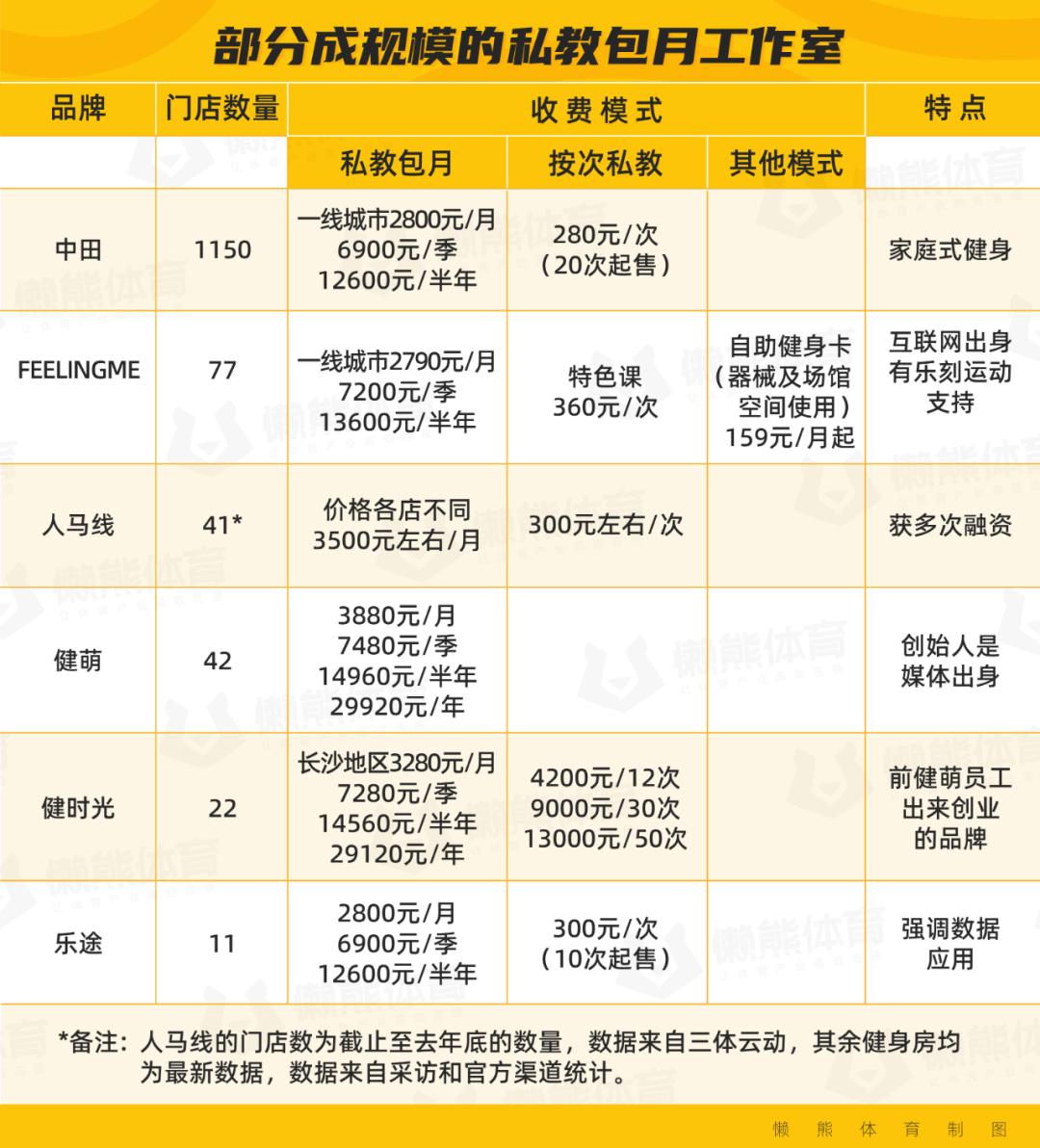 健身房私教套餐价格表_武安健身房私教_健身房私教价格表图片大全